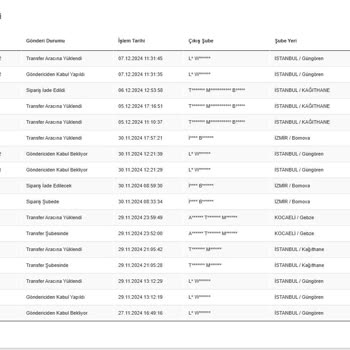 LCW Kargo Karmaşası: LCW Siparişlerim Mağduriyetle Sonuçlandı