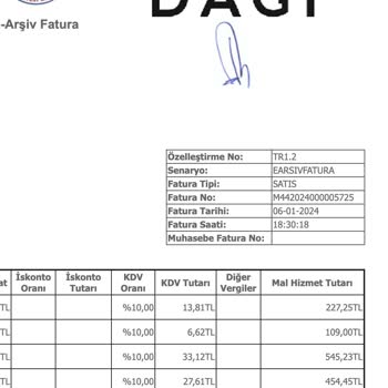 Dagi'de Müşteri Sadakati Ve Değişim Sorunu