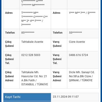 Yanlış Adrese Teslimat Ve İletişim Sorunu