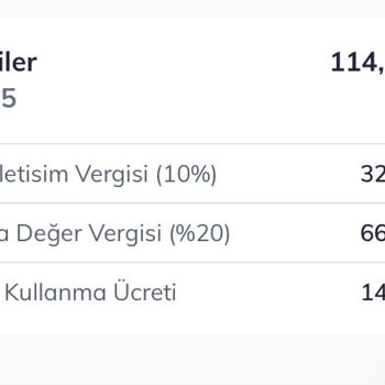 Türk Telekom'da Fatura Adaletsizliği