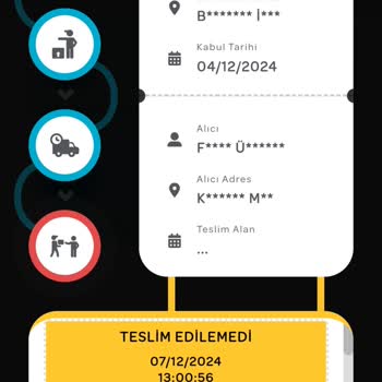 Dağıtım Sürecindeki İletişim Eksikliği