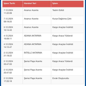 Yanlış Adrese Teslimat Ve İletişimsizlik Mağduriyeti