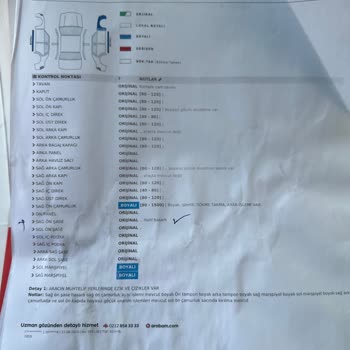 Eksper Raporu Güvenilirliğini Sorgulatan Araç Alım Süreci