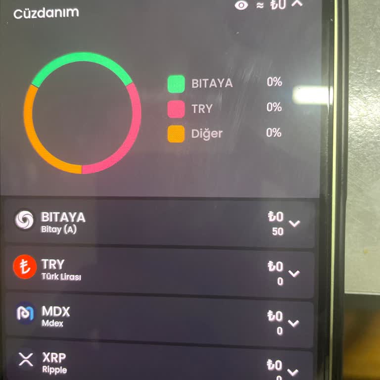 Bitay Hesabına Geçmeyen Para Sorunu