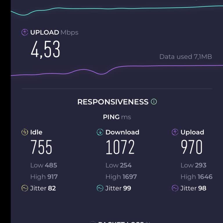 Kasıtlı İnternet Kesintileri Ve Açıklama Eksikliği
