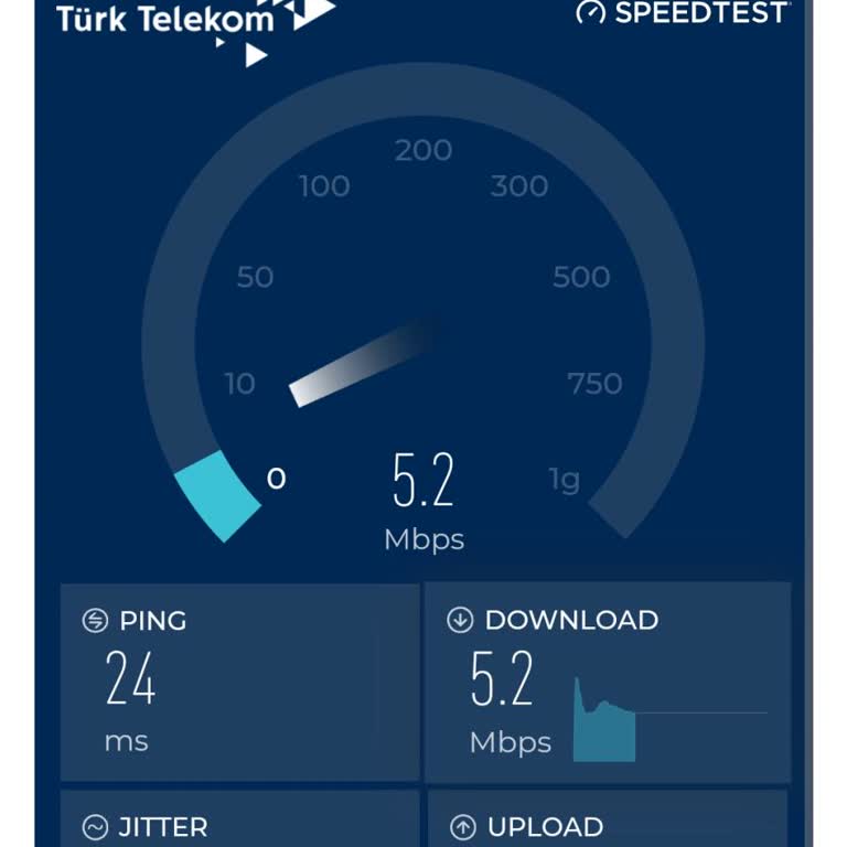 Akşamları Dramatik İnternet Hızı Düşüşü