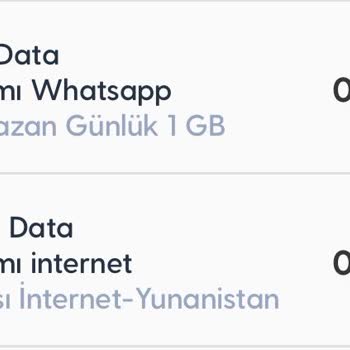 Yanlış Yurt Dışı Paketi Ücreti Ve Müşteri Hizmetleri Anlaşmazlığı