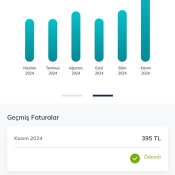 Haksız Fatura Artışı Ve Paket Sorunu
