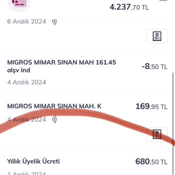 Haksız Üyelik Ücretinin İadesini Talep Ediyorum