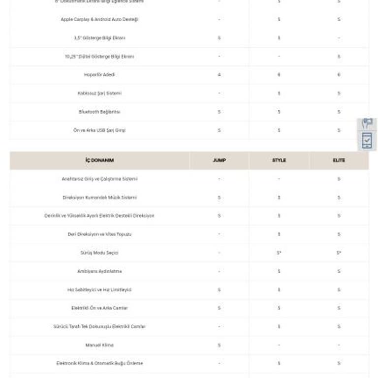 Hyundai Bayon Elite Araç Özelliklerinin Aktifleştirilmemesi