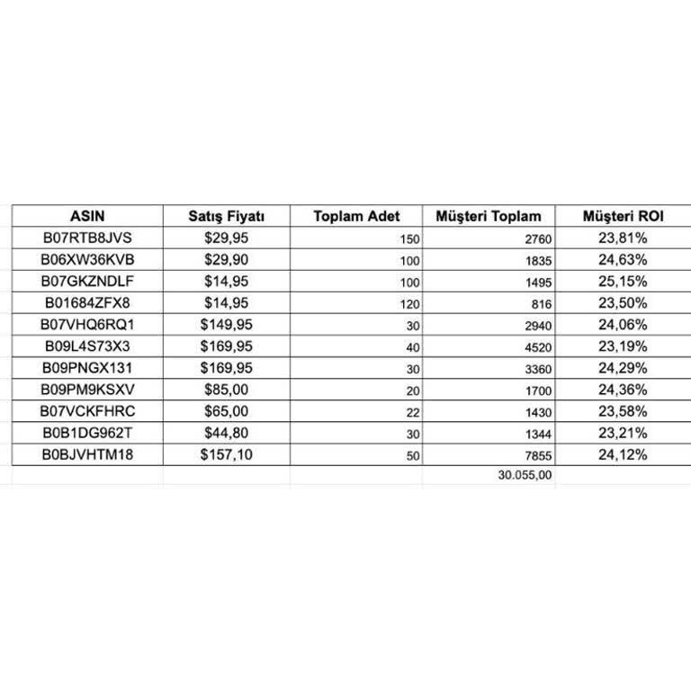 Yanıltıcı Satıcı Ve Sahte Ürün Mağduriyeti