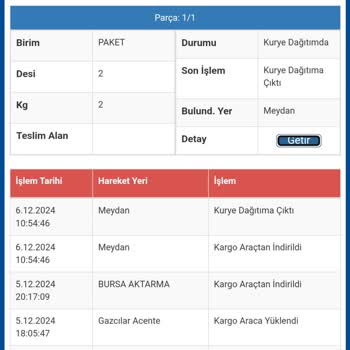 Sürat Kargo'nun Dağıtım Sorunları Ve Müşteri Mağduriyeti