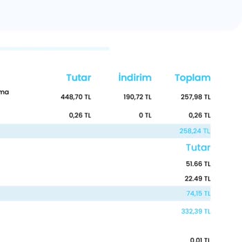 Fatura İndiriminde Tutarsızlık Ve İletişim Sorunu