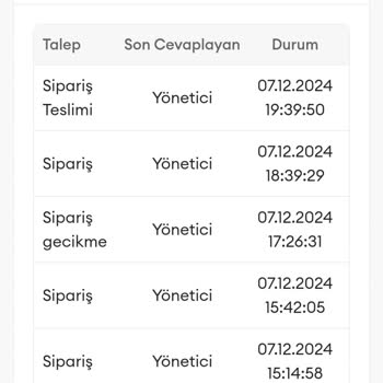 Siparişim Teslim Edilmedi: Paramı Geri İstiyorum!