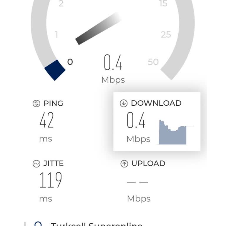 İnternet Bağlantı Sorunları Ve Yetersiz Müşteri Hizmeti