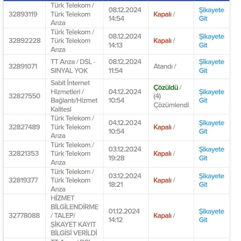 Sürekli İnternet Kopmaları Ve Kötü Müşteri Hizmeti
