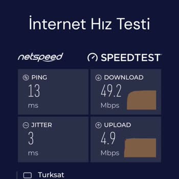 İnternet Hızında Sürekli Sorunlar