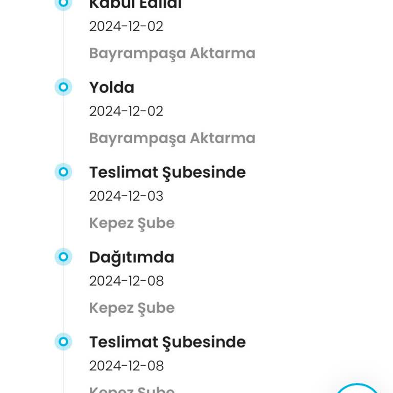 Kargoist'te Altı Günlük Bekleyiş