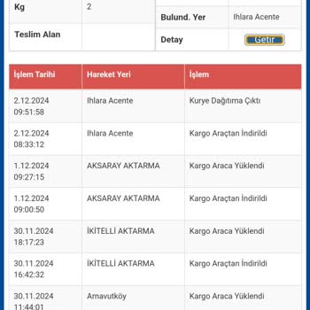 Sürat Kargo'nun Teslimat Sorunu Ve Ürün Kaybı Endişesi