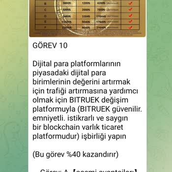 TikTok Seller Üzerinden Yaşanan Maddi Kayıp Ve Çıkmaz