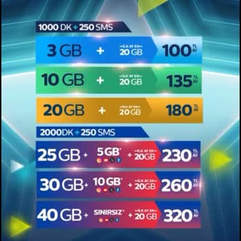 Tarife Fiyatlarındaki Ani Düşüş Ve Geçiş Engeli