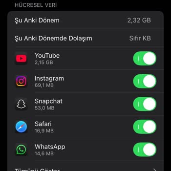 Türk Telekom Prime Sınırsız Kampanyası: Aldatıcı Paket Sorunu