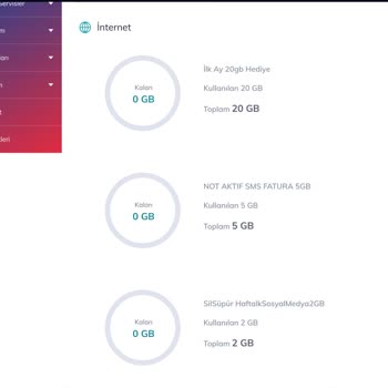 Türk Telekom Prime Sınırsız Kampanyası: Aldatıcı Paket Sorunu
