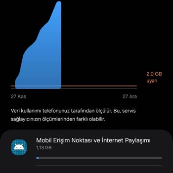 Yanıltıcı Sınırsız İnternet Paketi: Türk Telekom'un Şaşırtıcı Kısıtlamaları