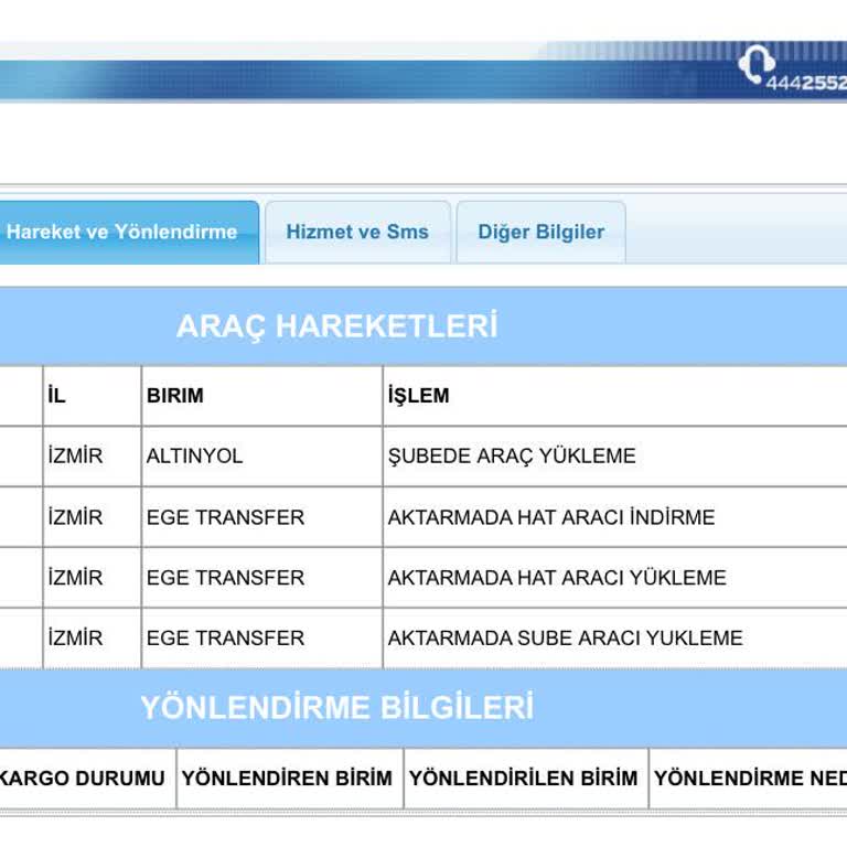 Kaba İletişim Ve Teslimat Gecikmesi Sorunu
