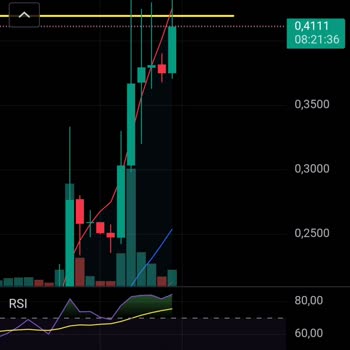 BTC Türk'te Amp Coin Satış Sorunu Ve Yönetim Eksikliği