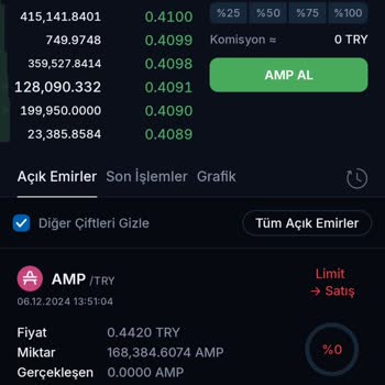 BTC Türk'te Amp Coin Satış Sorunu Ve Yönetim Eksikliği