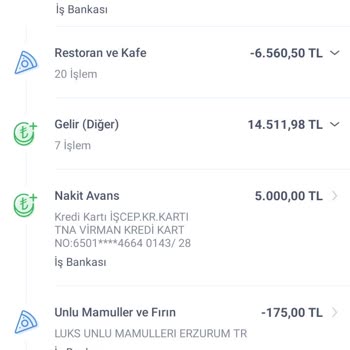 Geri Ödeme Sorunu Ve Yetersiz Müşteri Desteği