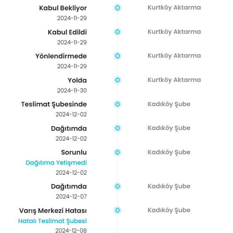 Kargoist İle Yaşanan Teslimat Sorunu: Gratis Müşteri Kaybı Riski Altında