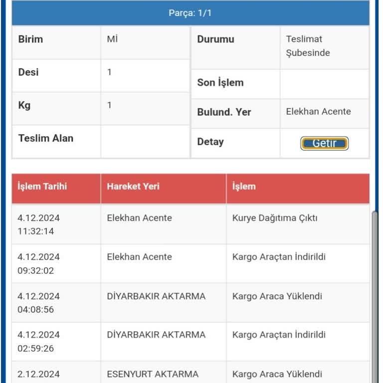 Sürat Kargo'nun Teslimat Sorunu Ve İletişim Eksikliği