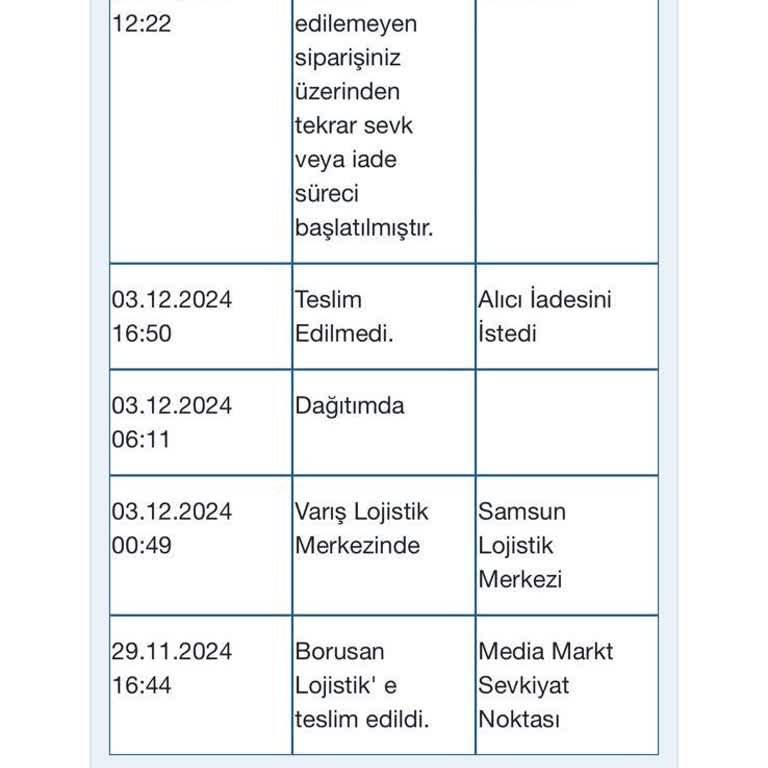 Yanlış Teslimat Ve İade Süreci Sorunu