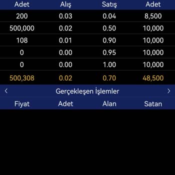 Vadeli Endeks Varantında Mağduriyet
