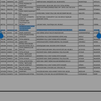 TotalEnergies Kampanya Katılım Sorunu Ve Bonus Eksikliği