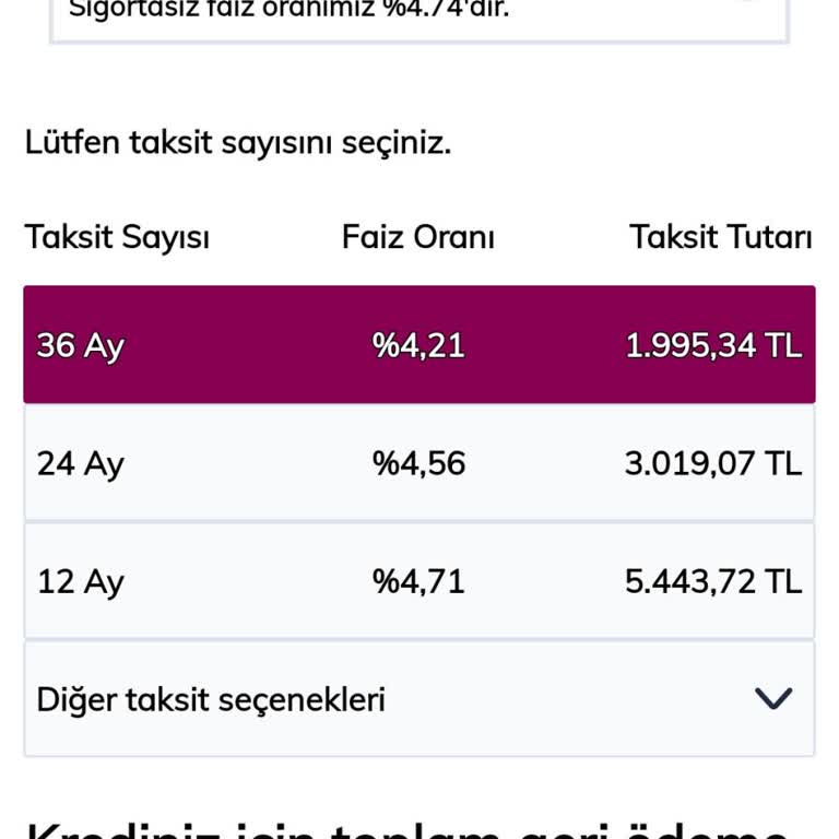 Yanıltıcı Kredi Geri Ödeme Tutarları