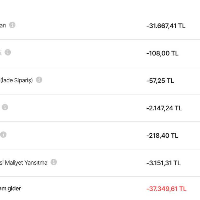 Hepsiburada'nın Yüksek Komisyonları Satıcıları Zorluyor