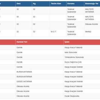 Eksik Ürün Teslimatı Ve Yetersiz Çözüm Önerileri