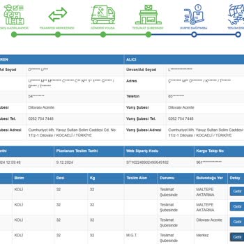 Eksik Ürün Teslimatı Ve Yetersiz Çözüm Önerileri