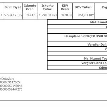 Değişim Sürecinde Müşteri Memnuniyetsizliği Ve İndirim Sorunu