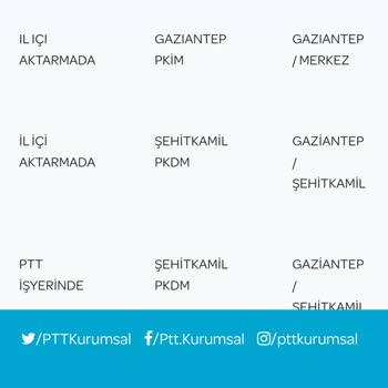 PTT Kargo İle Teslimat Çilesi: Merkezde Dağıtım Sorunu