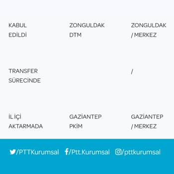 PTT Kargo İle Teslimat Çilesi: Merkezde Dağıtım Sorunu