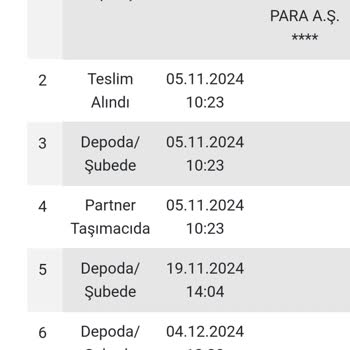 Papara Kartımın Teslimatında Jetlogi Sorunu