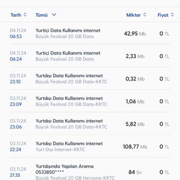 Yanlış Fatura Kesintisi: Kullanılmayan Gün İçin Ücretlendirme