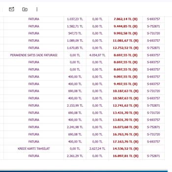Yanlış Faturalandırma Ve İletişim Sorunları