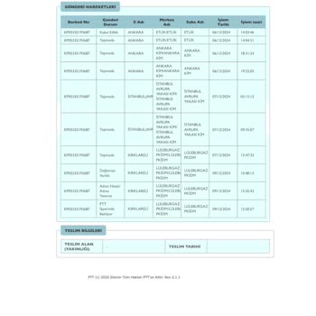 PTT Kargo'nun İletişimsizliği Mağdur Ediyor