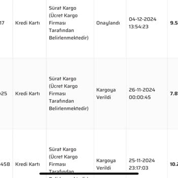 Spormoto'dan Siparişlerim Eksik Ve İletişim Sorunları