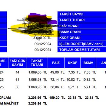Kredi Kartı Faiz Sürprizi Ve Müşteri Hizmetleri Çıkmazı